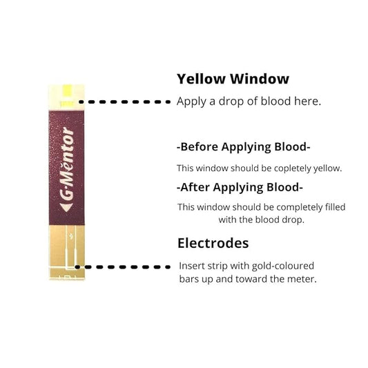2 x SD Biosensor Standard Mentor Glucometer Strip - Pack of 10 Strips